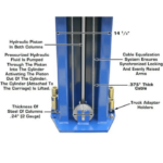 Atlas 15000 Lb- Capacity Overhead 2-Post Lift - Image 7