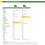 Z325E 54 In. 24 HP Gas Dual Hydrostatic Zero-Turn Riding Mower - Image 9