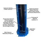 12000 LB Heavy Duty Baseplate Lift - Image 6