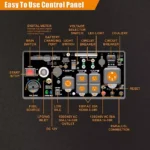 GENMAX PORTABLE INVERTER GENERATOR 11000W TRI-FUEL - Image 5